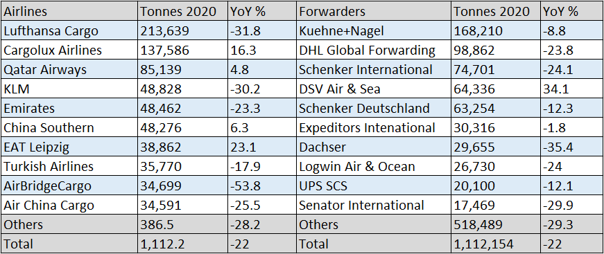 german-airfreight-market-registers-22-decline-in-2020.png